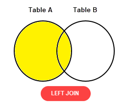 SQL Left Join illustration