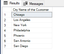 Usage details of the SQL DISTINCT operator in SQL Server